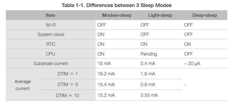 Sleep-Mode Table.JPG