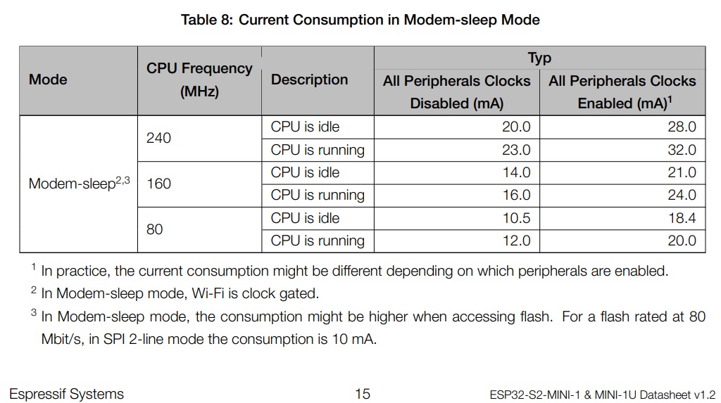 esp32-s2-mini-1.jpg