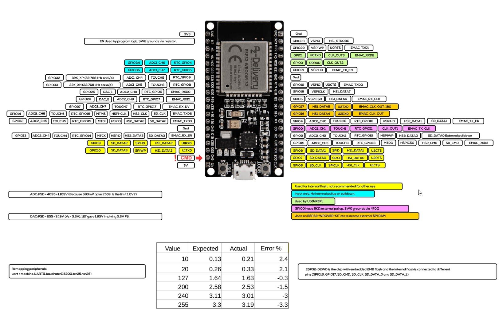 ESP-32Developmentboard Pinout Diagram.jpg