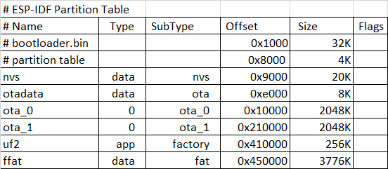 Partition Table.png