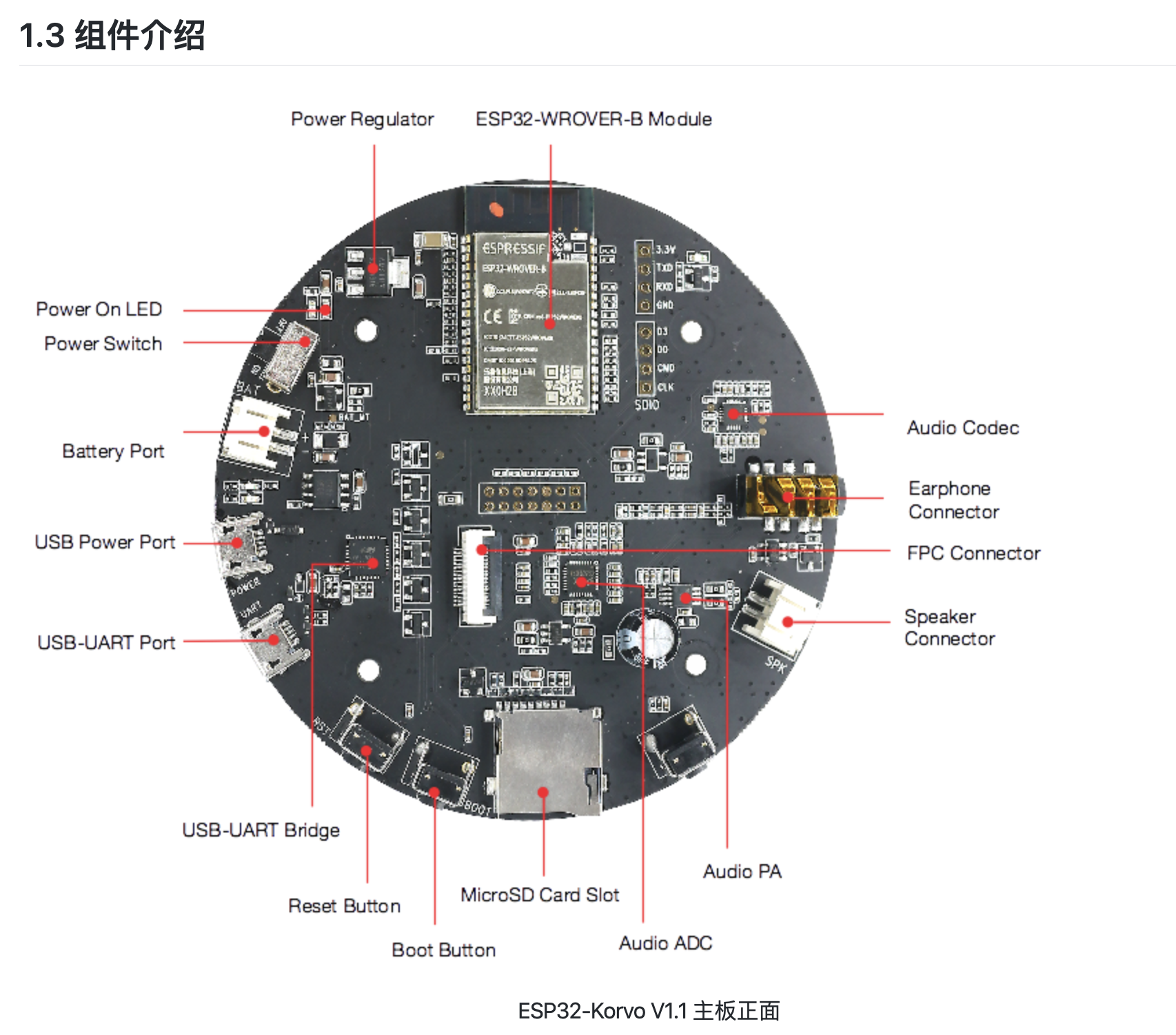 ESP32-Korvo开发板图解.png