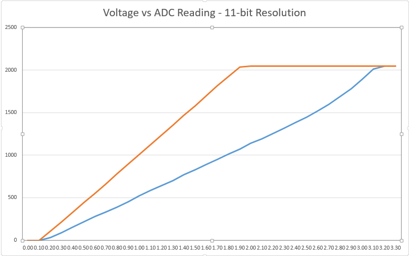 ESP32-ADC-11-Bit.png