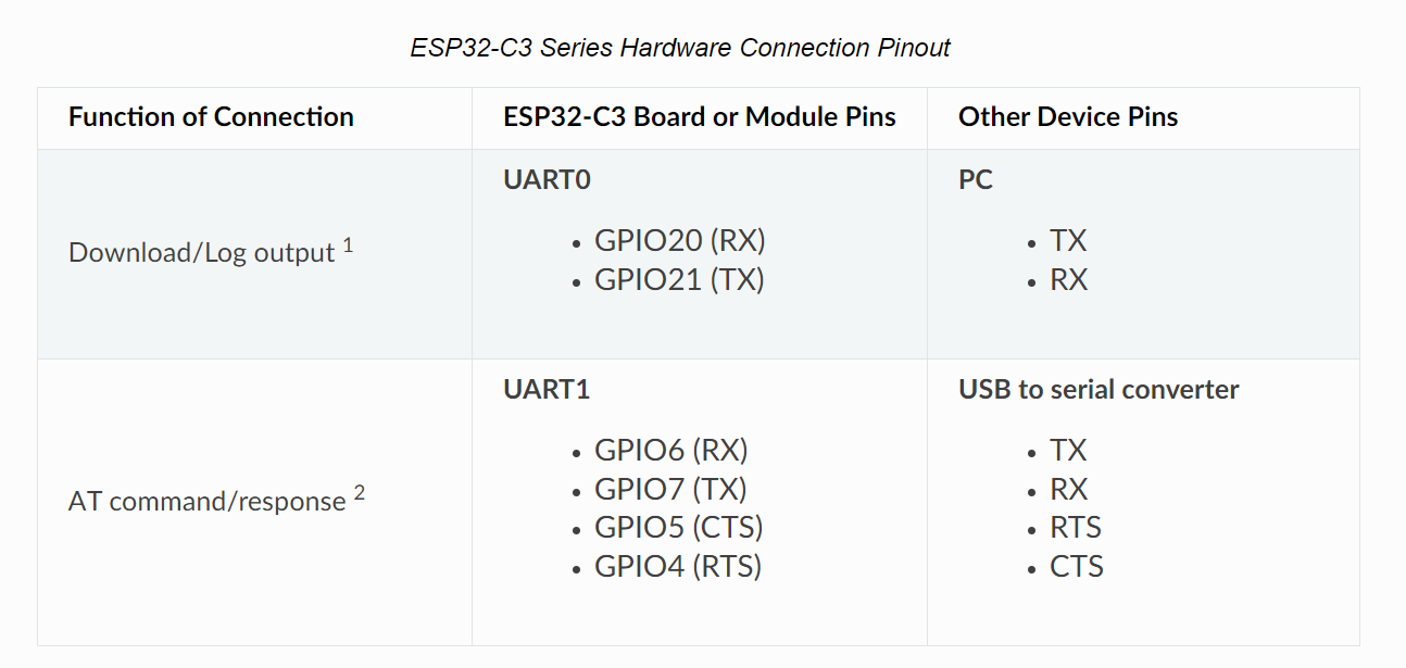 esp32-c3-at-connections.png