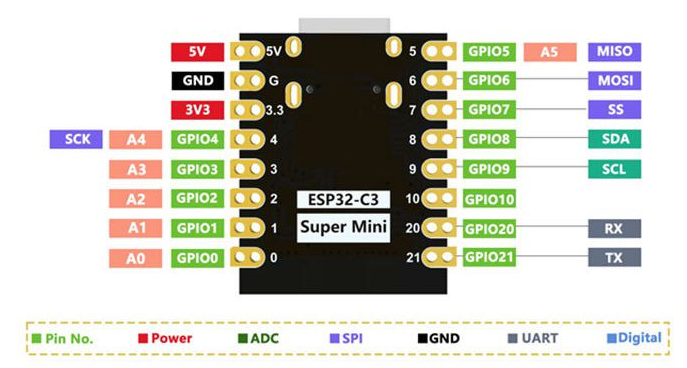 Pinout ESP32-C3 Super Mini.png