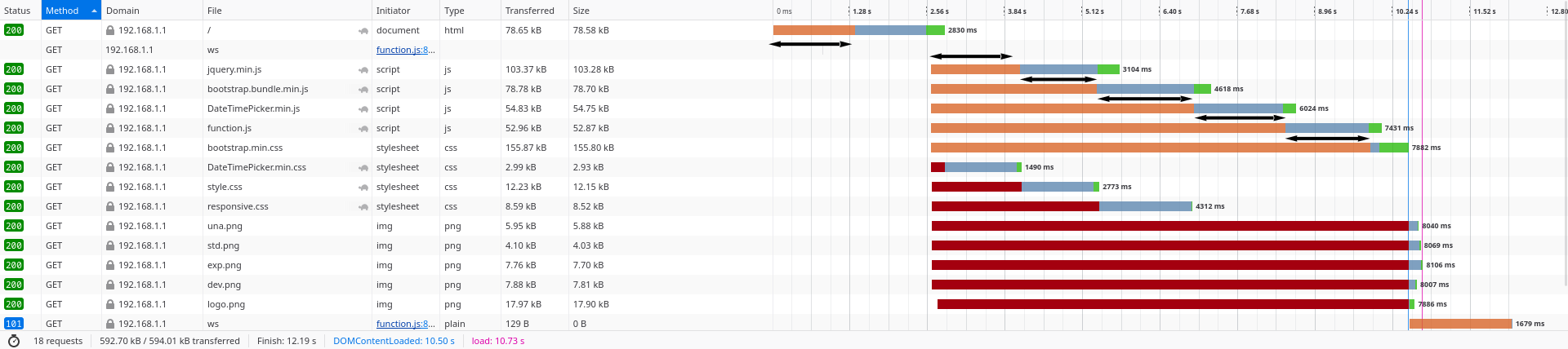 SSL_initial_loag_performance_tls_setup.png