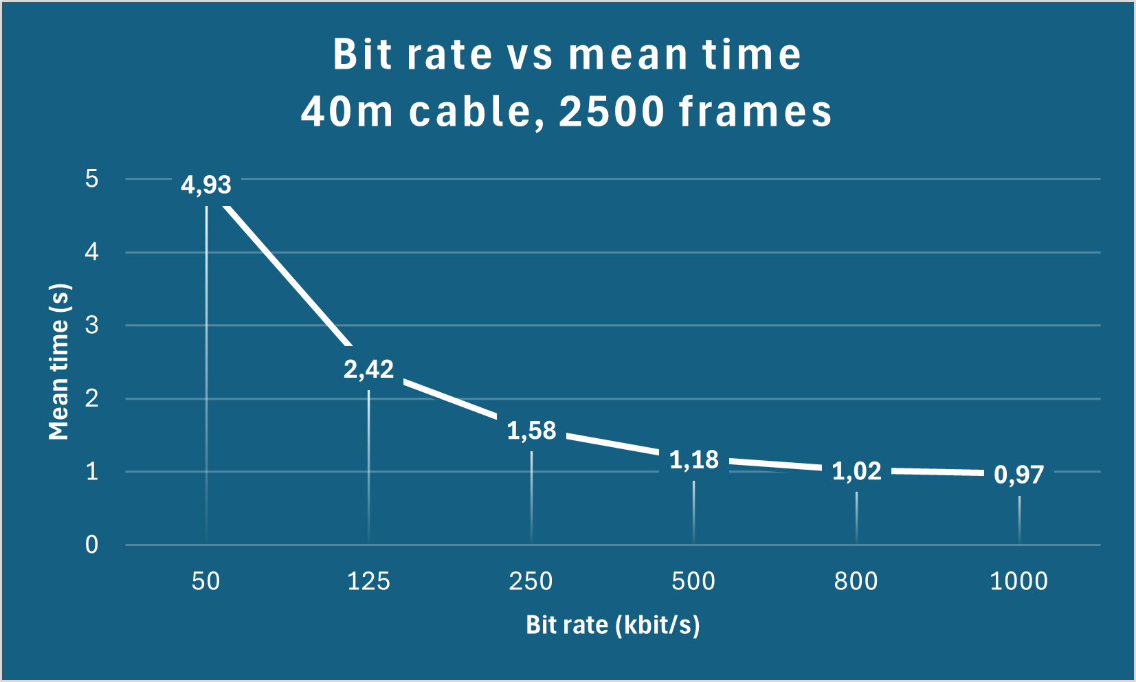 speed_vs_time.png