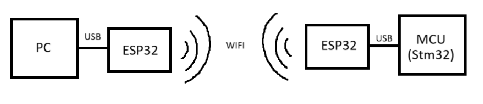 PC-stm32_wifi.png