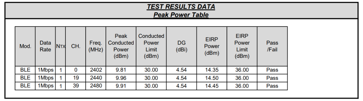 RF Test Report.png