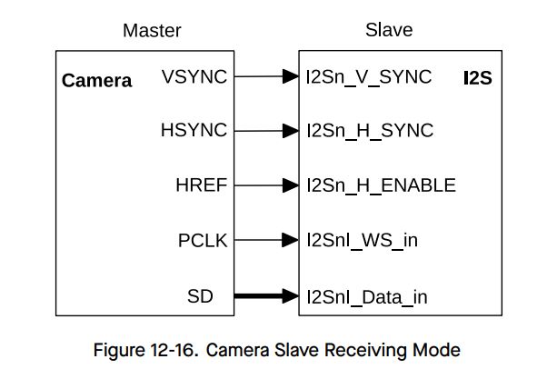 cameraslave.JPG