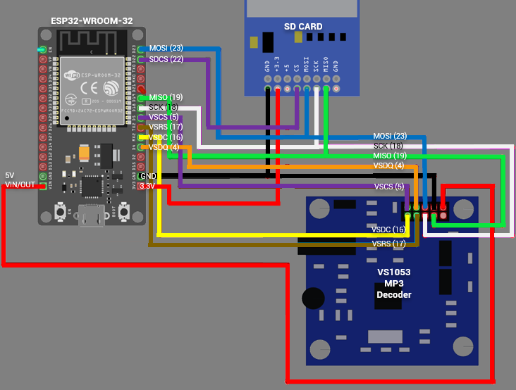 VS1053 ESP32-WROOM-32 connection.png