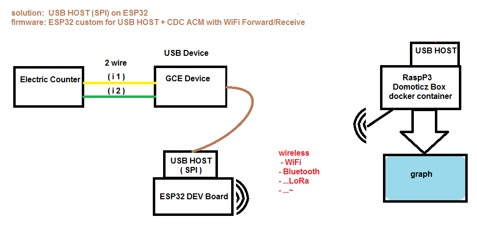 sol1_USB_HOST_on_ESP32-DEV.png