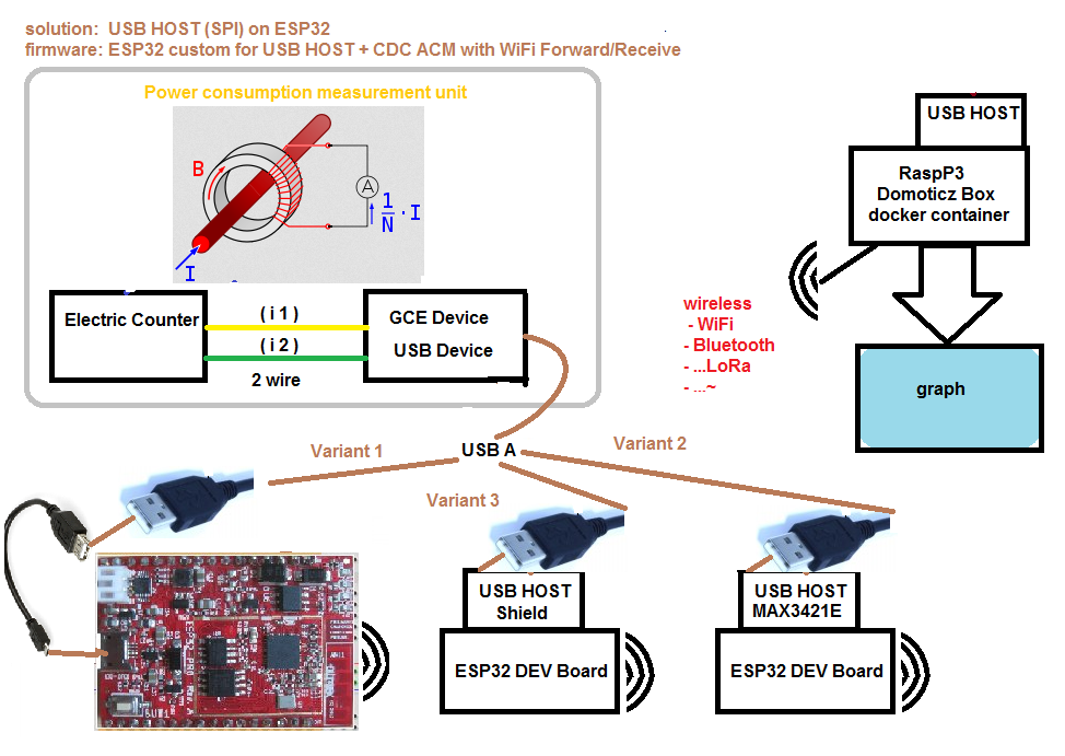 total_USB_HOST_on_ESP32-DEV_ESP32-pro.png