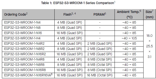 ESP32 MOdule table.jpg