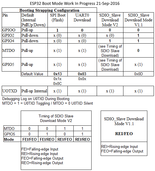 ESP32_Boot_Mode_WorkInProgress_21Sep2016.png
