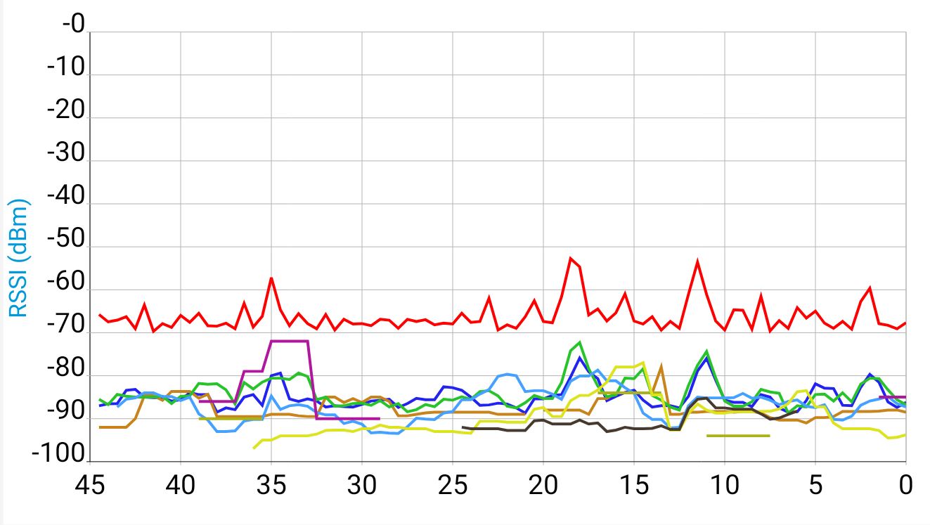 RSSI_ESP_PWR_LVL_N12.jpg