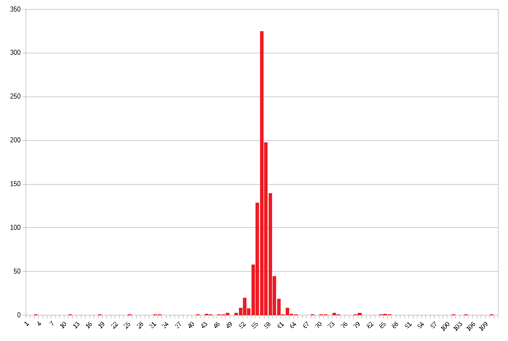 ADC-histogram1.png