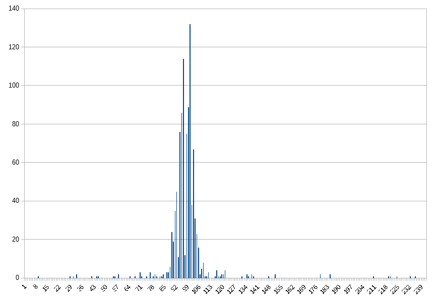 ADC-histogram-0dB.png