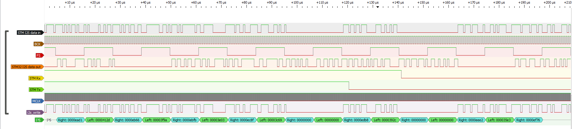 ESP32 I2S in slave mode with STM32 I2S clocked at 11.3 MHz from own PLL.png