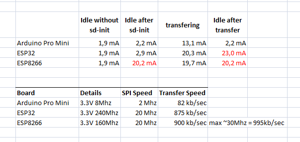 SD Card Power Consumption.png