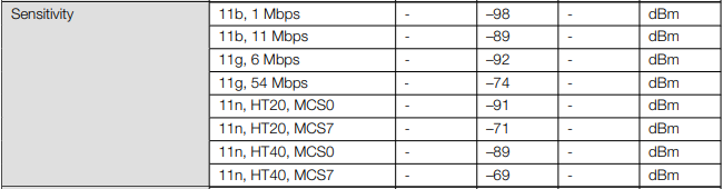 esp-wroom-32 data rates.PNG