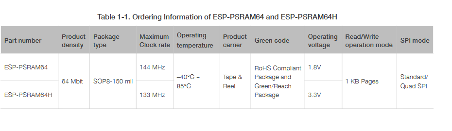 ESP-PSRAM64_ESP-PSRAM64H_Datasheet__EN pages - esp-psram64_esp-psram64h_datasheet_en pdf.png