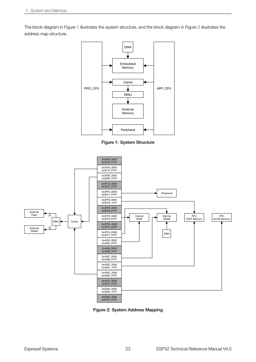 esp32_system_map.jpg