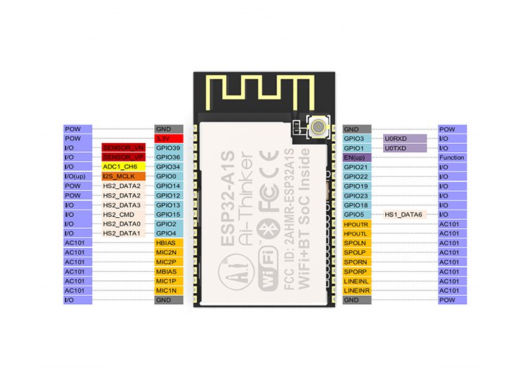 ESP32-A1S-Module.jpg