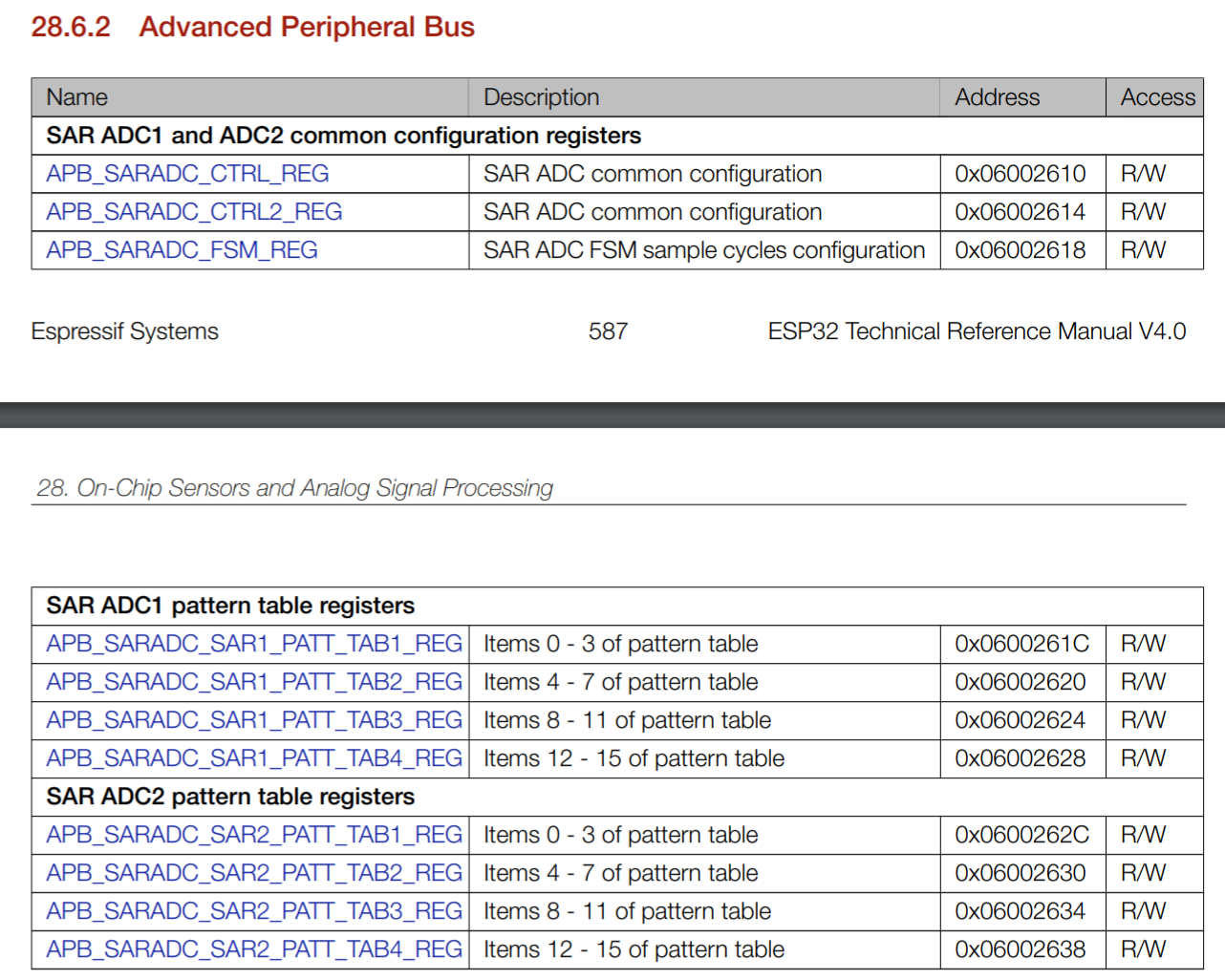 apb_registers.PNG