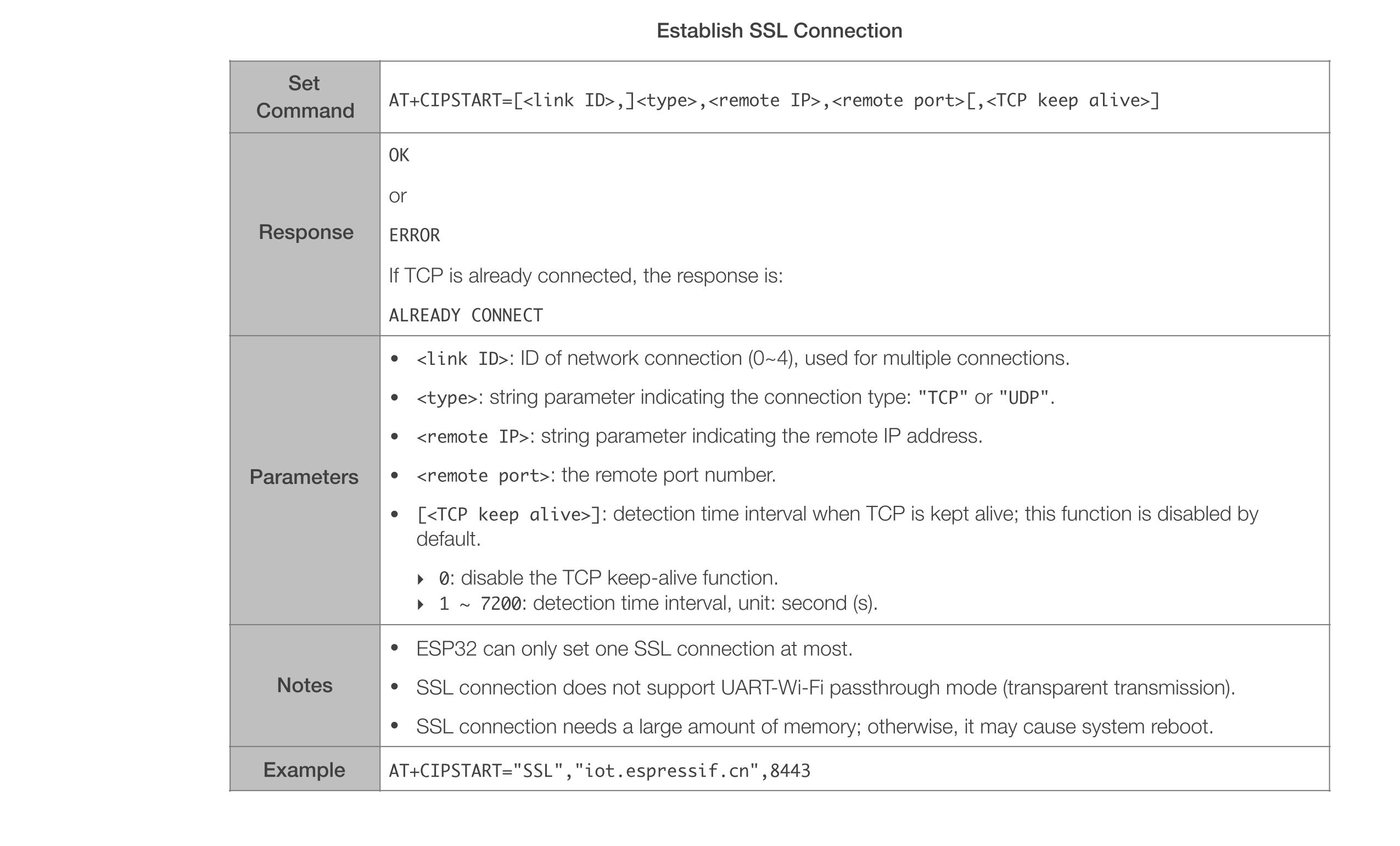 ESP32_AT_SSL.jpg