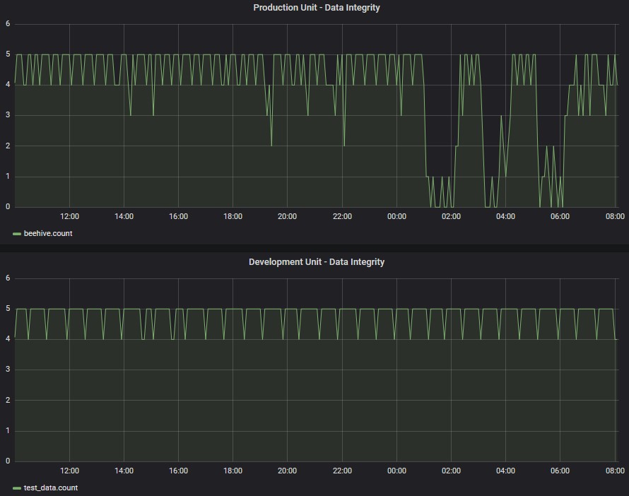 data integrity monitoring 2020-01-26 081006.jpg