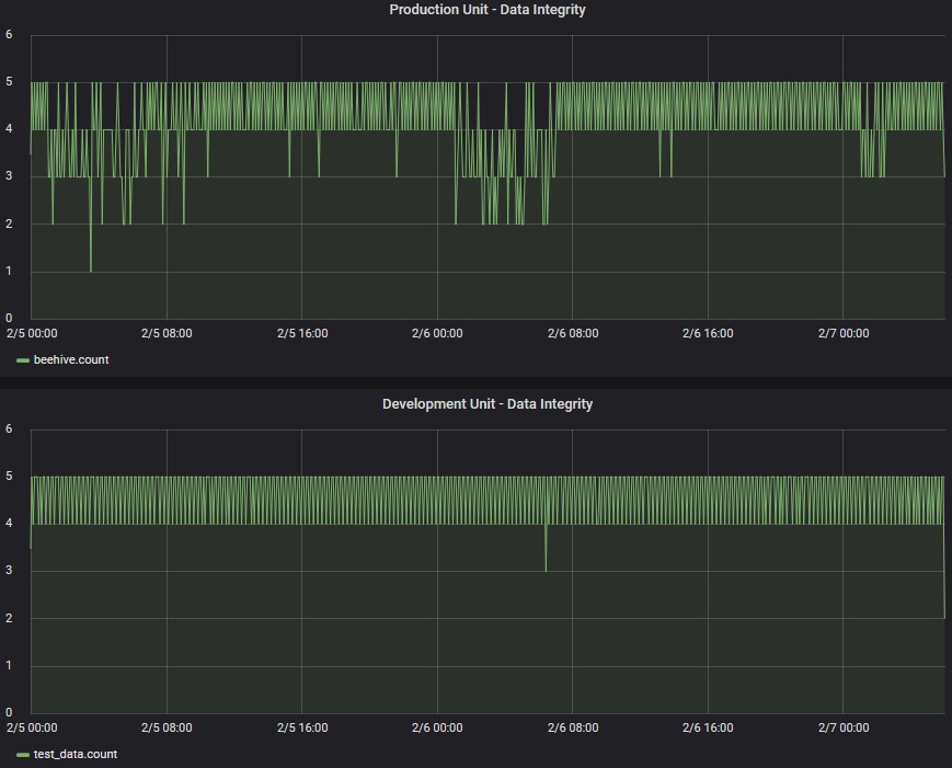 data integrity monitoring 2020-02-09.jpg