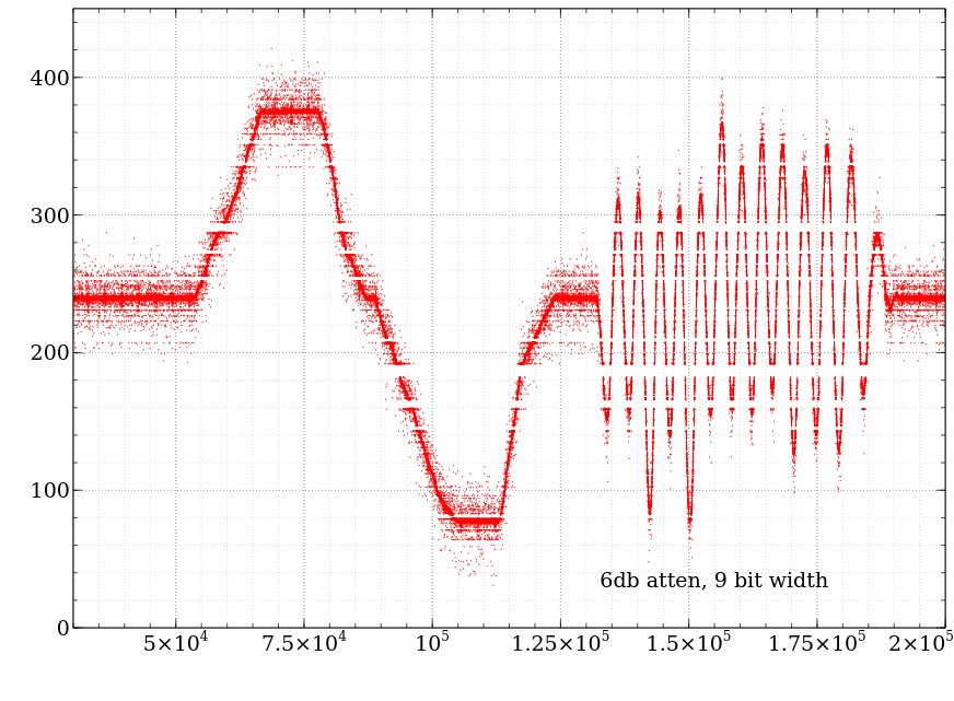adc-gaps-9bit-6db.jpg