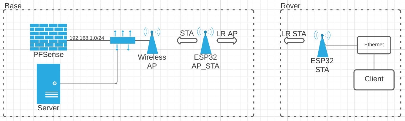 esp32_server_client.PNG