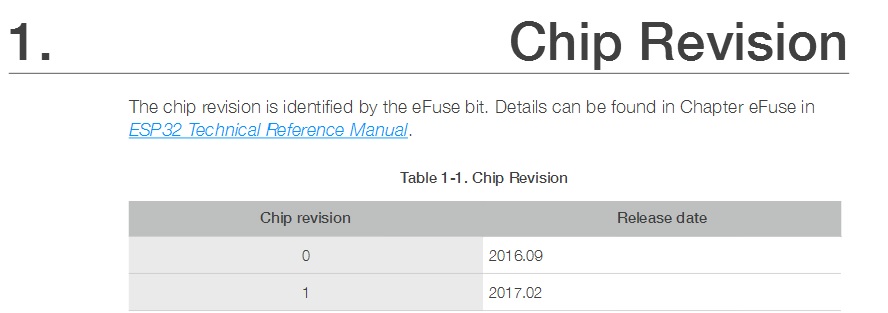 part_of_eco_and_workarounds_chip_revision.jpg