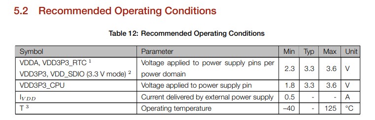 esp32-u4wdh_recommended_operating_conditions.jpg