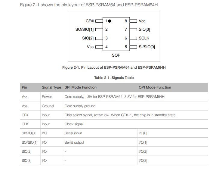 PSRAM chip pin config.png