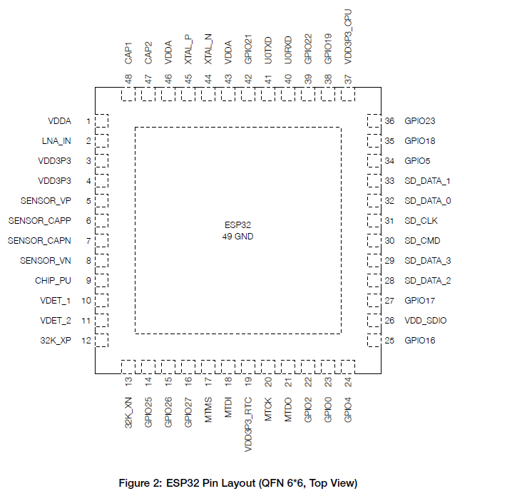 ESP32-DOWDQ6 chip pin config.png