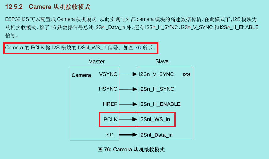 CameraI2S.png