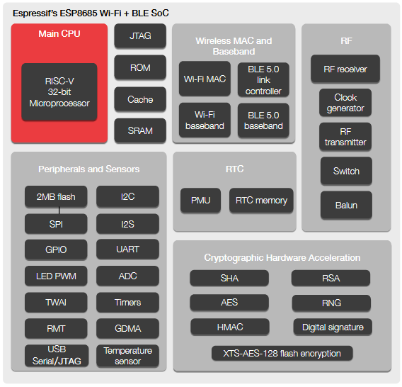 ESP8685_Block.png