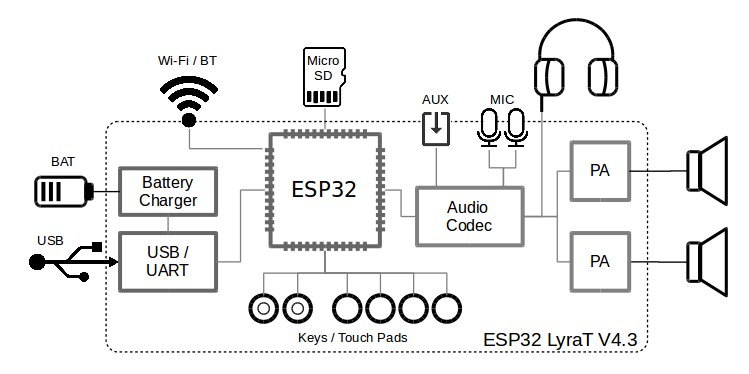 esp32-lyrat-v4.3-block-diagram.jpg