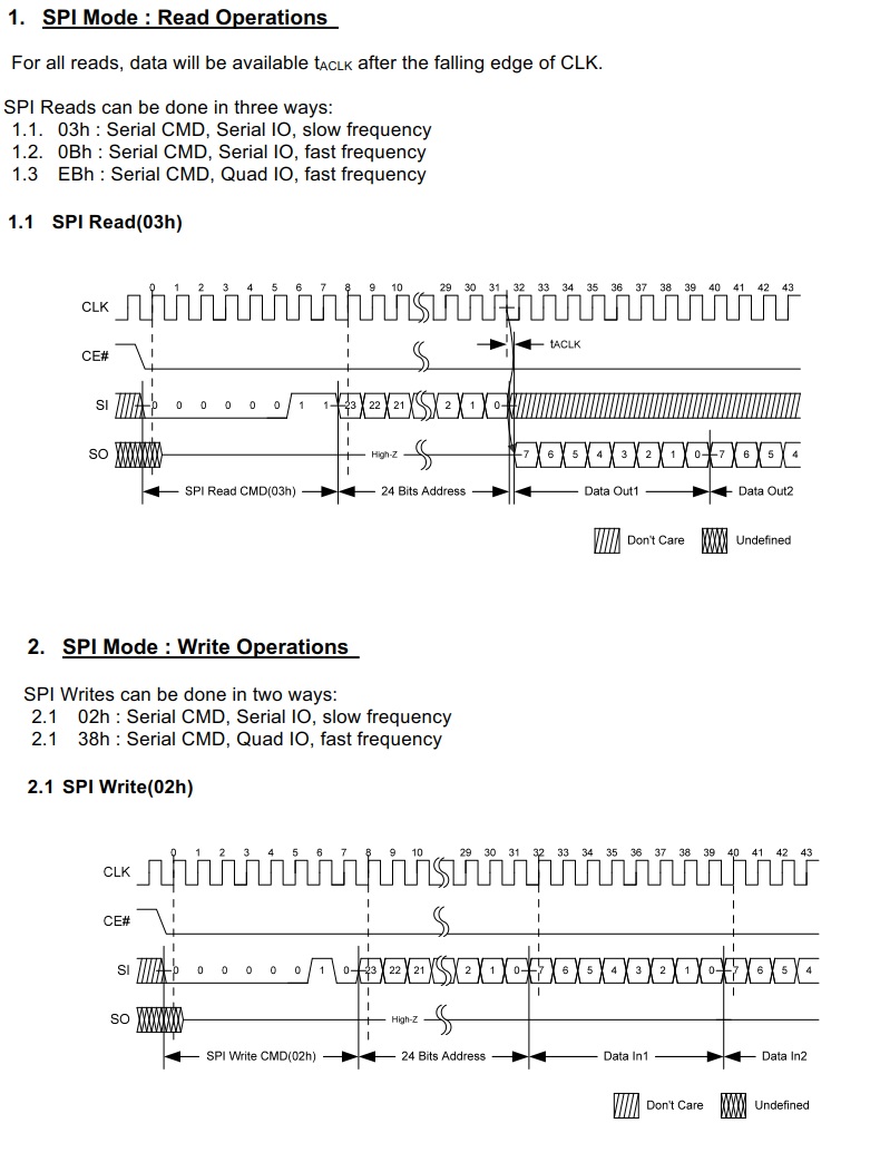 2_pSRAM-Ly-SPI_read_write.jpg