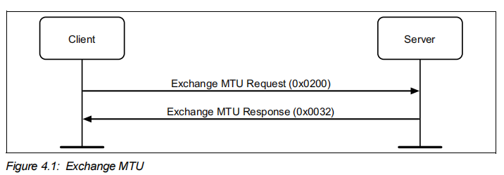 exchange MTU.png