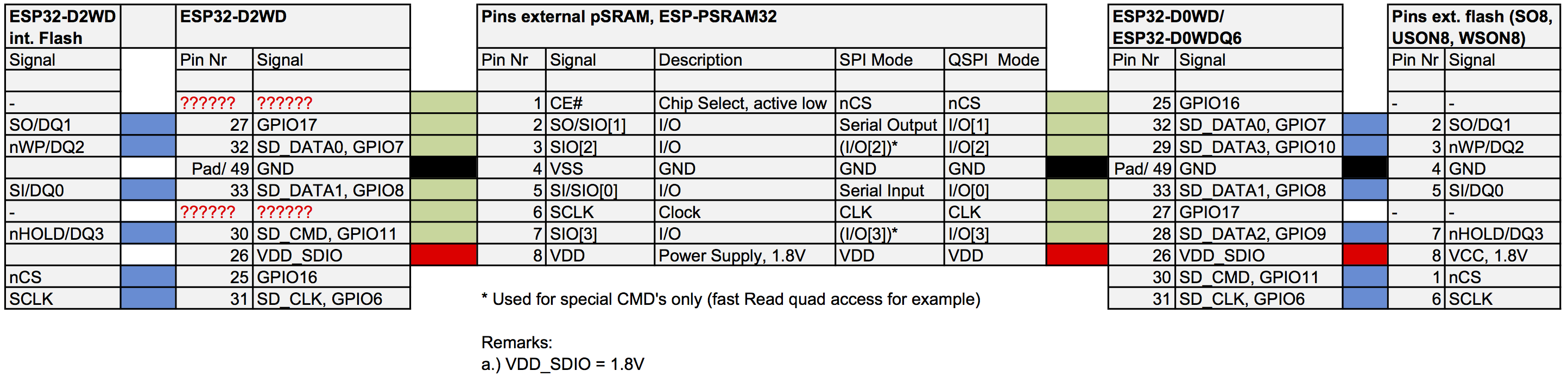 ESP32_pSRAM.png