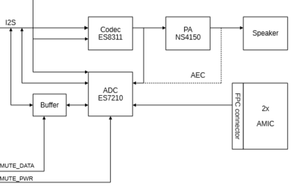 ESP32-S3-BOX_Block_Diagram.png