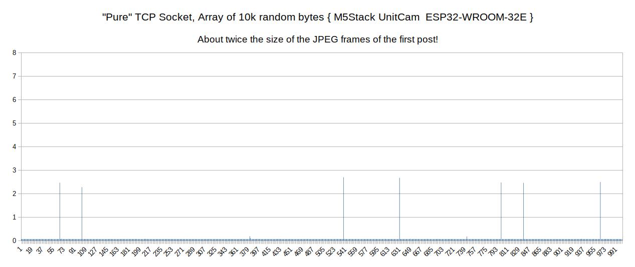 rand-10k-tcpsocket-m5stack.jpg