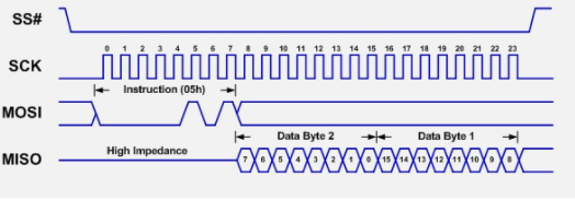 spi.png