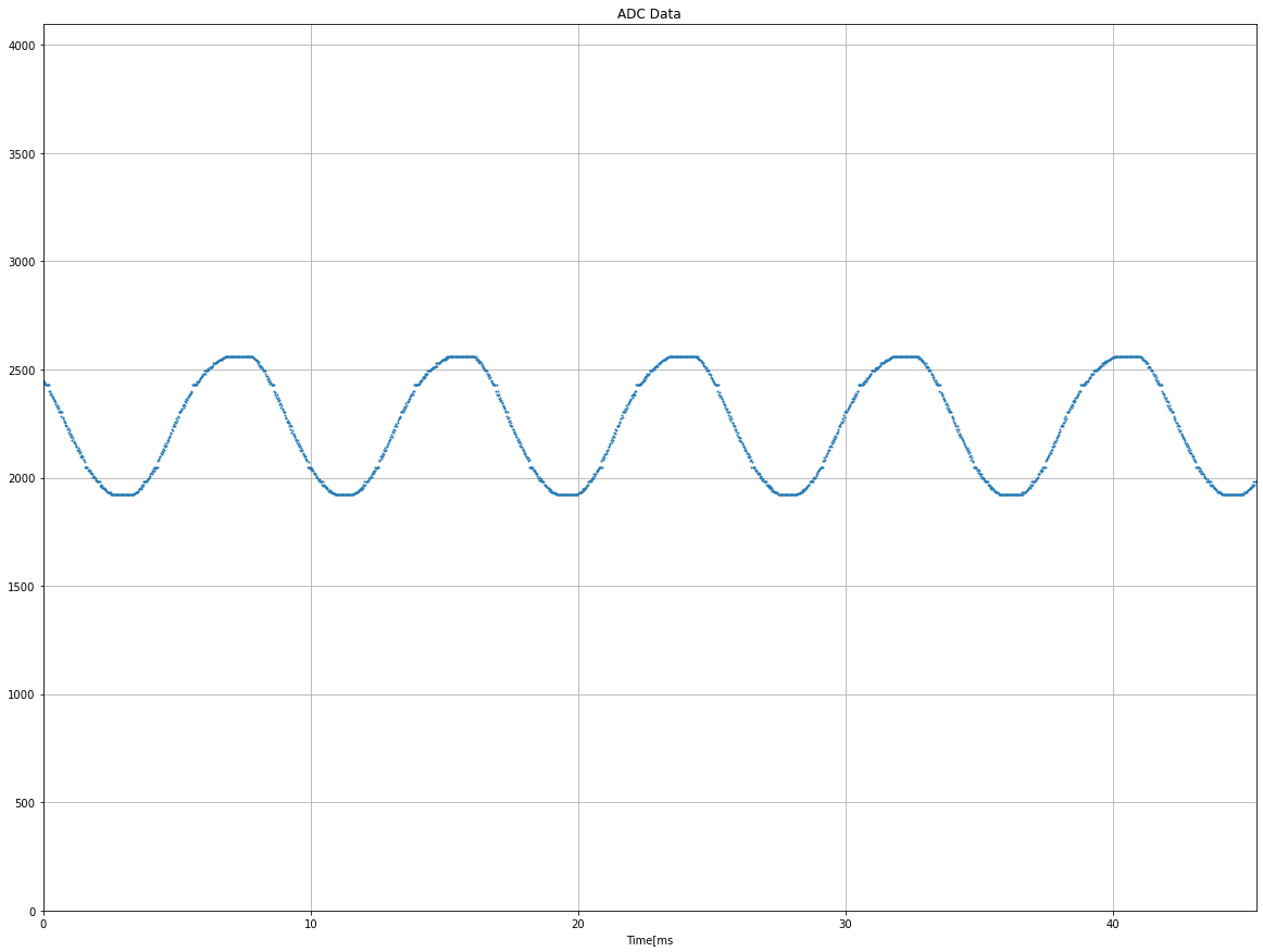 I2s ADC output.png