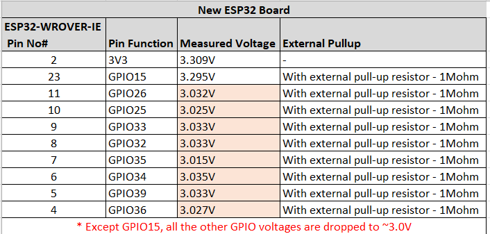 GPIO_Measurement.PNG