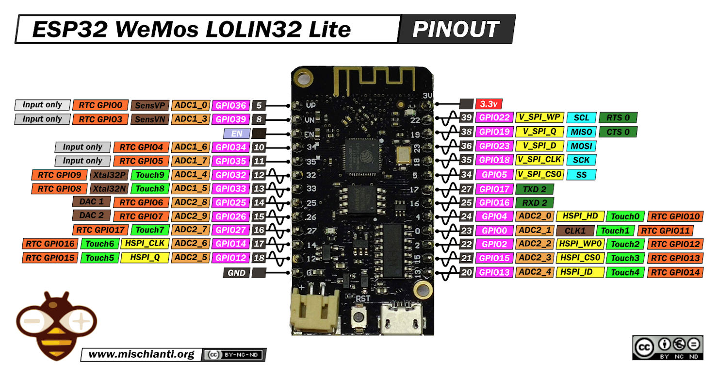 ESP32-WeMos-LOLIN32-Lite-pinout-mischianti-low.jpg